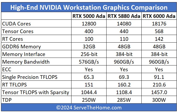 Видеокарта NVIDIA Quadro RTX 5880 Ada 48GB (900-5G133-2240-000)