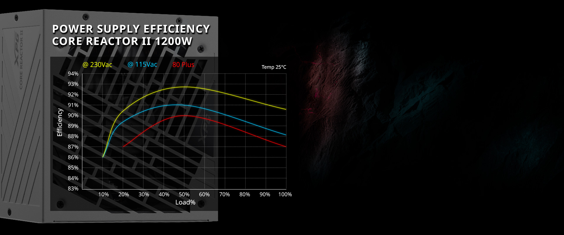 Блок питания 1000W ADATA XPG CORE REACTOR II
