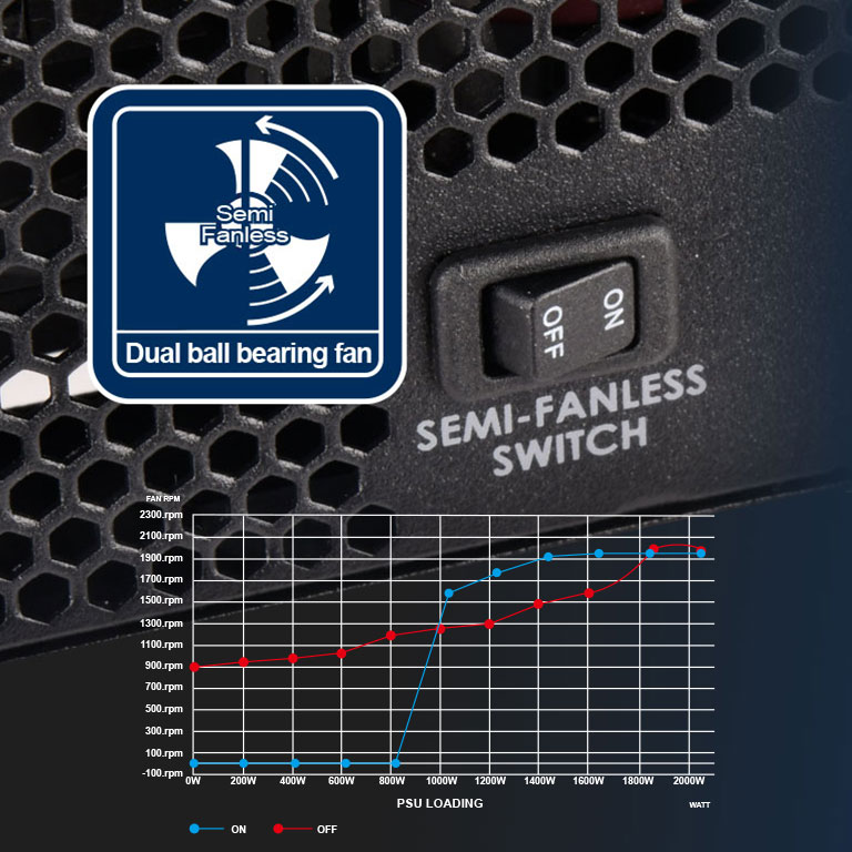 Блок питания 2050W Silverstone HELA 2050R Platinum