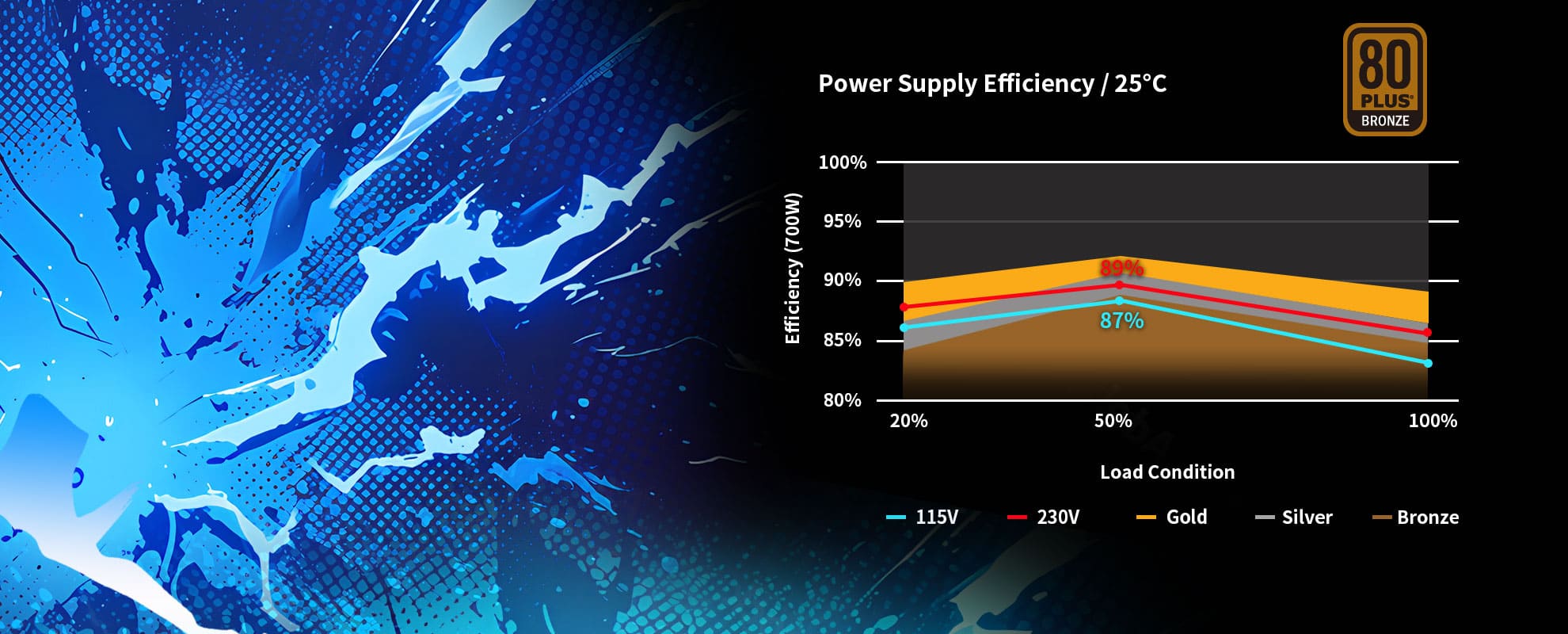 Блок питания 700W ADATA XPG PROBE