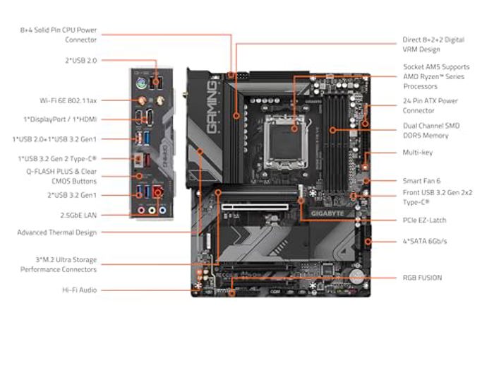 Материнская плата Gigabyte B650 GAMING X AX V2